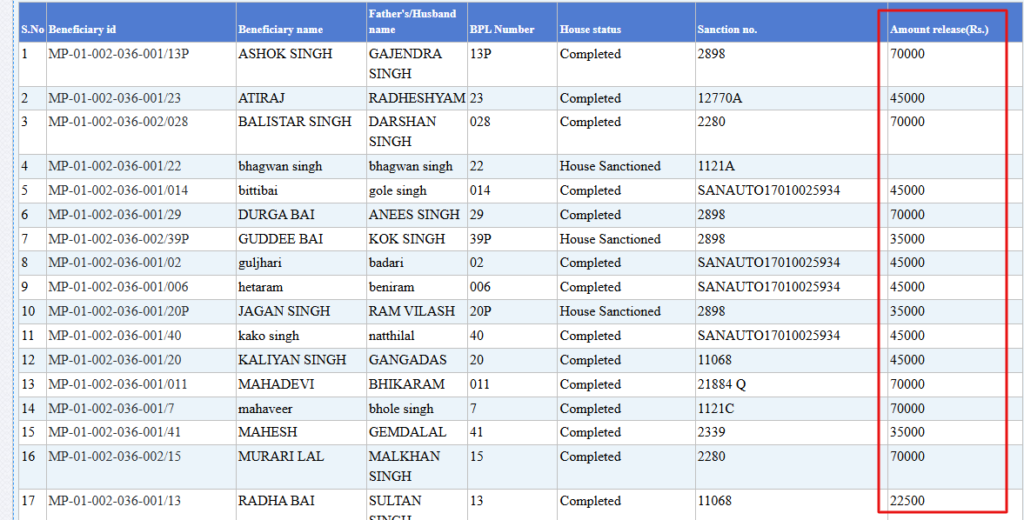 pm awas yojana list gramin